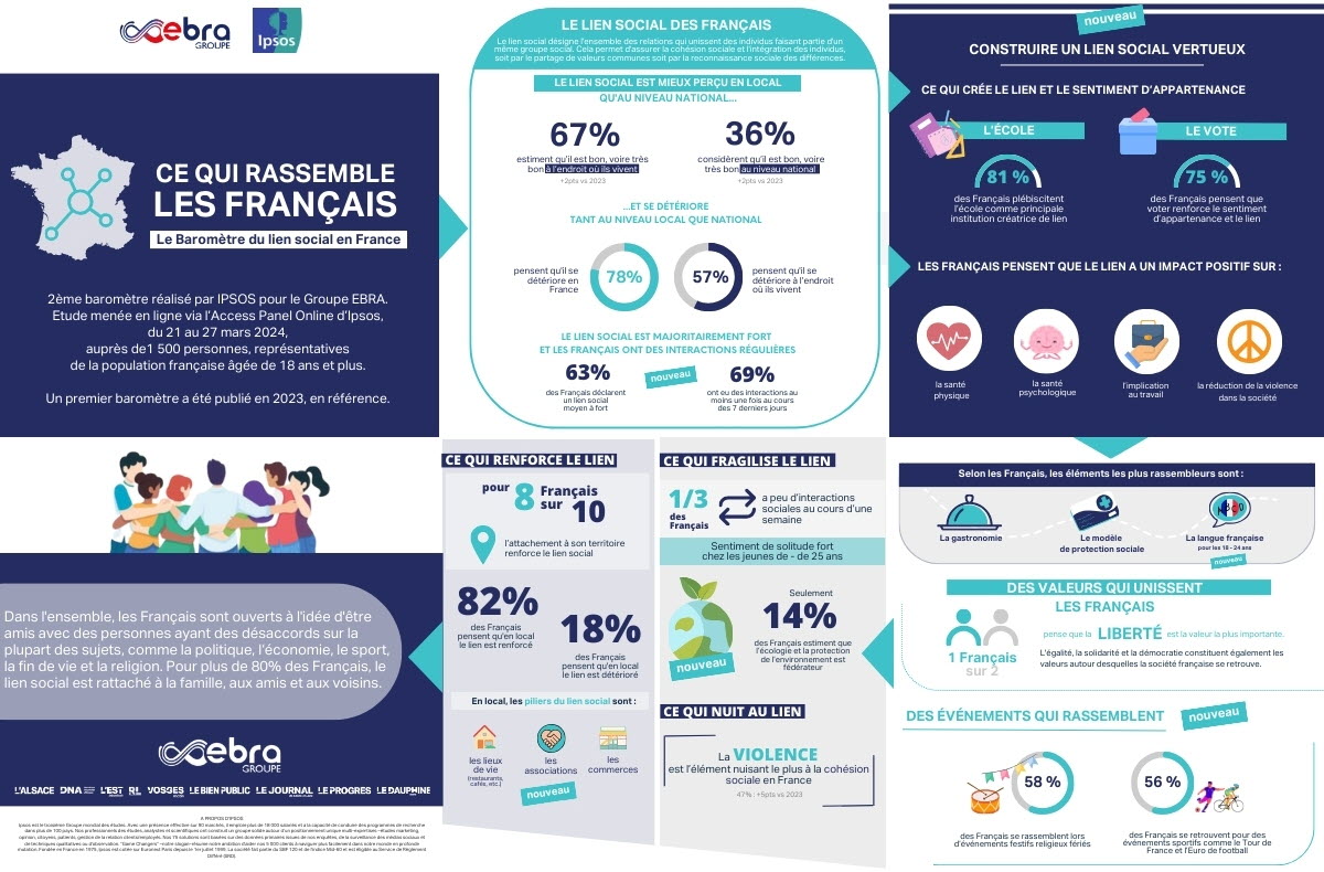 Infographie du lien 2024