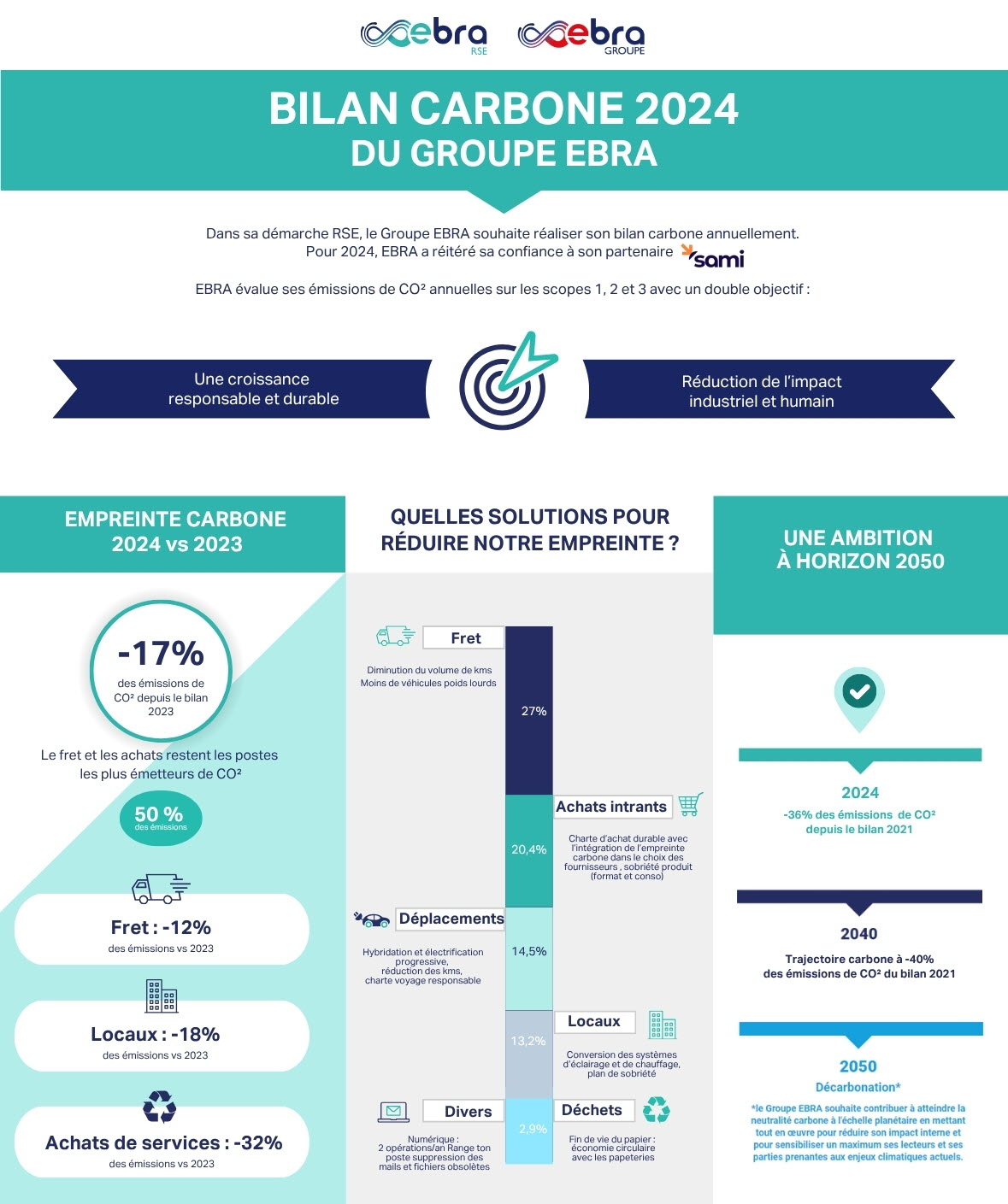 bilan 2024