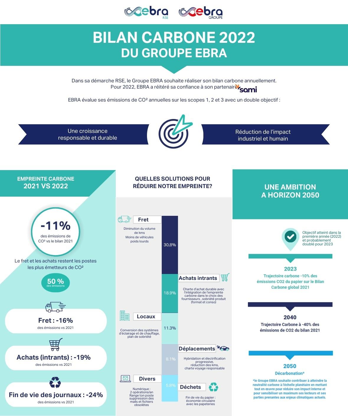 Infographie
