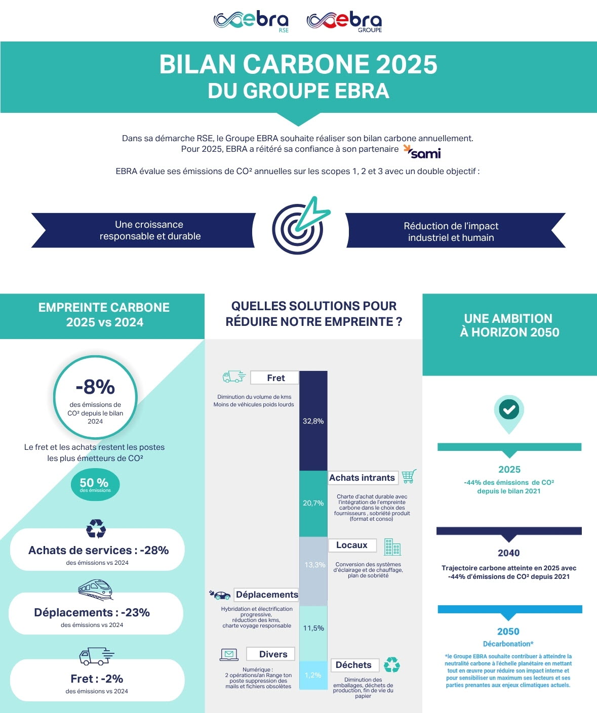 Infographie Bilan Carbone 2025